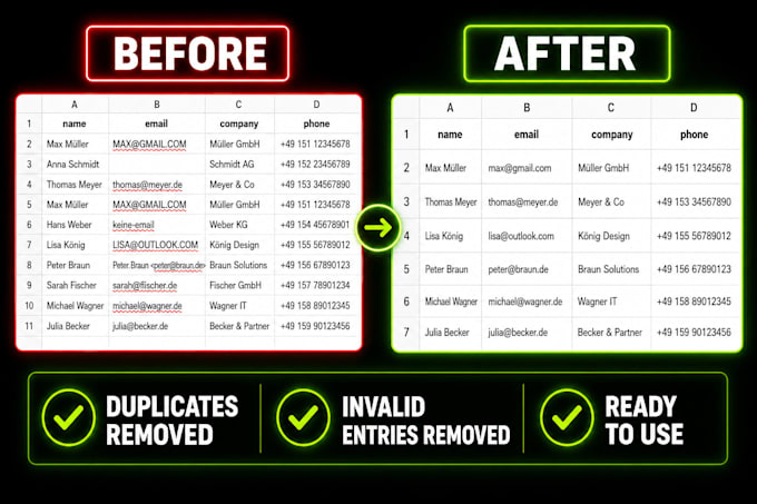 clean, format and fix your email list