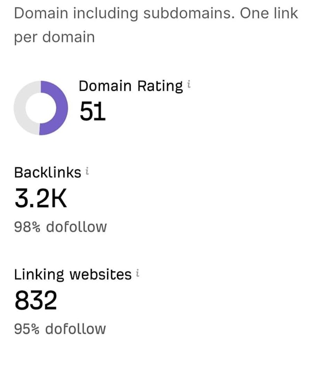 increase domain rating dr 70 using high authority SEO backlinks ahrefs DR
