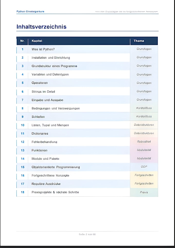 create a complete professional online course with modules, lesson content, stude