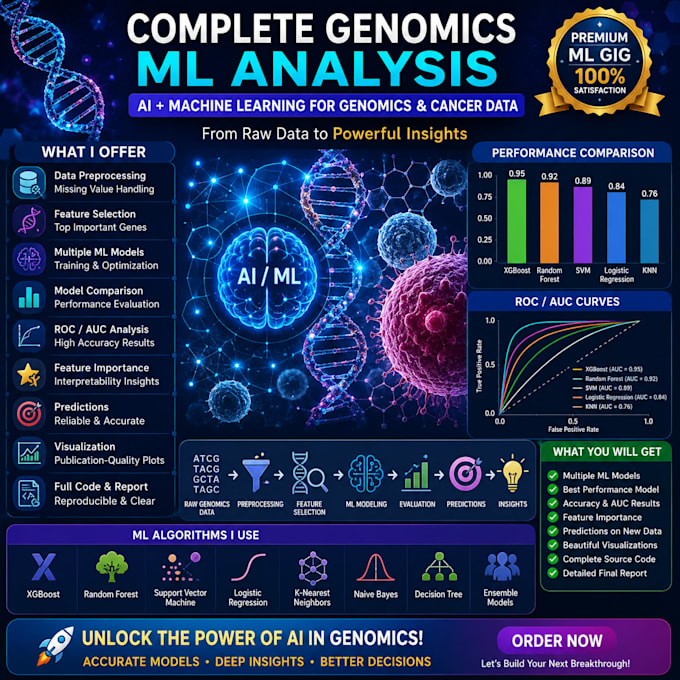 apply machine learning on genomics and cancer datasets