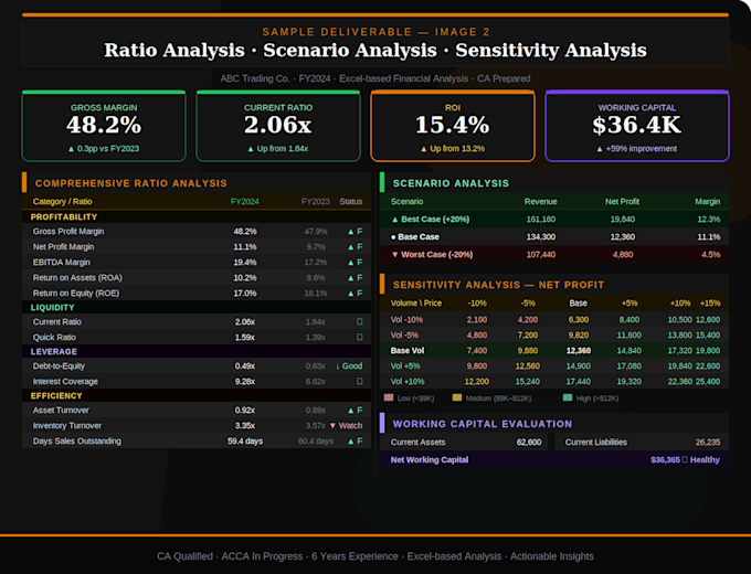 do financial analysis and excel reporting