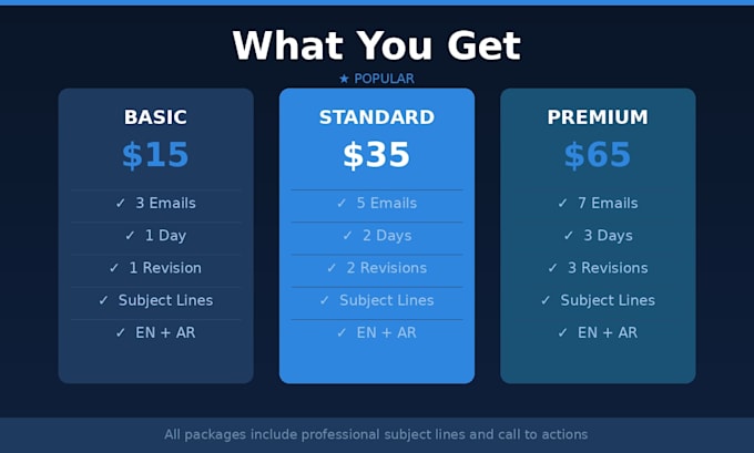 email sequences that get opened and make sales