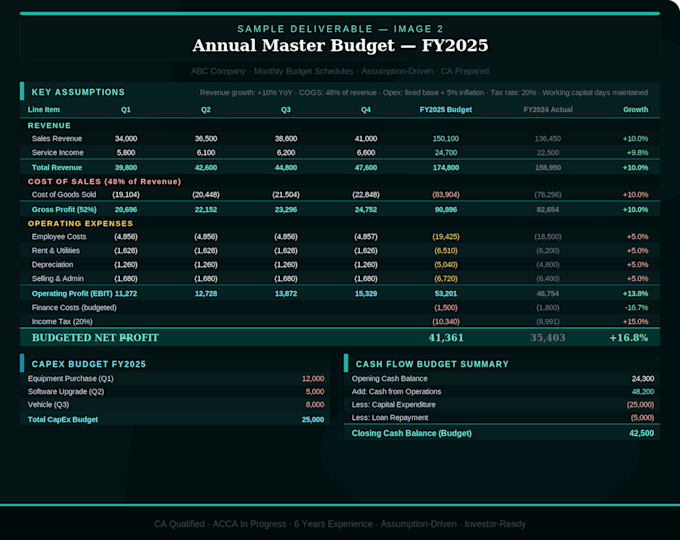 do budgeting and financial forecasting in excel