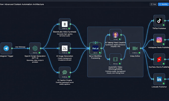 create ai video automation system for short form videos