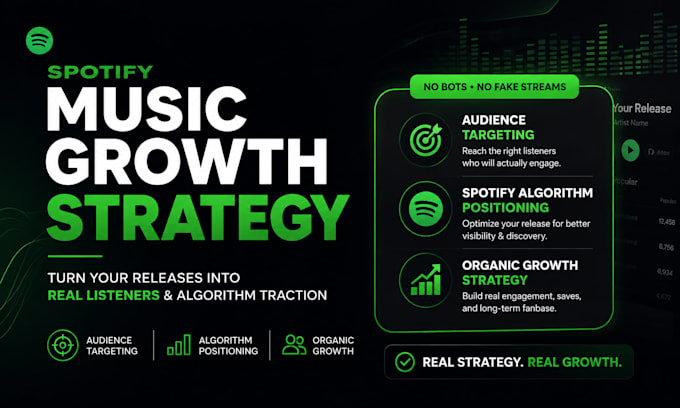 spotify growth ,algorithm positioning system strategically