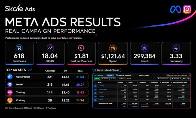 setup meta ads campaigns for qualified lead generation