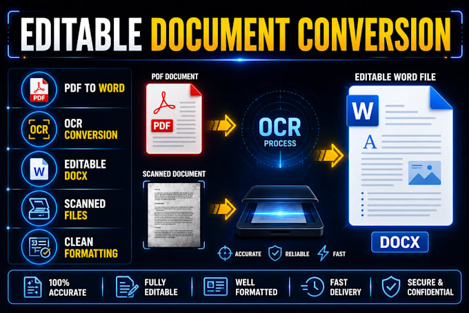 convert PDF image or scanned document to word