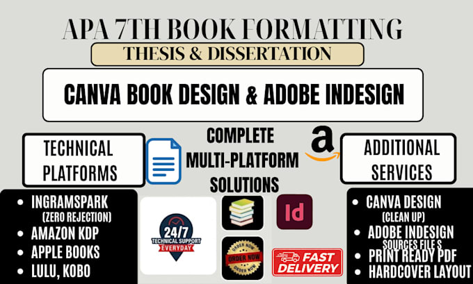 apa formatting thesis formatting dissertation formatting, ebook, paperback canva
