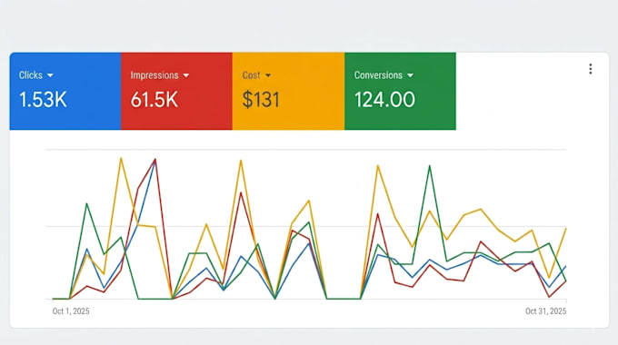 do google ads audit to stop wasted spend
