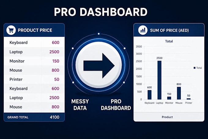 create professional excel dashboard with charts and pivot tables