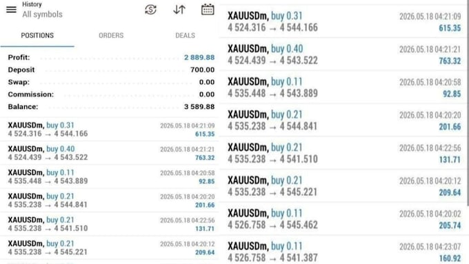 deliver expert mt4 and mt5 account management for consistent profits