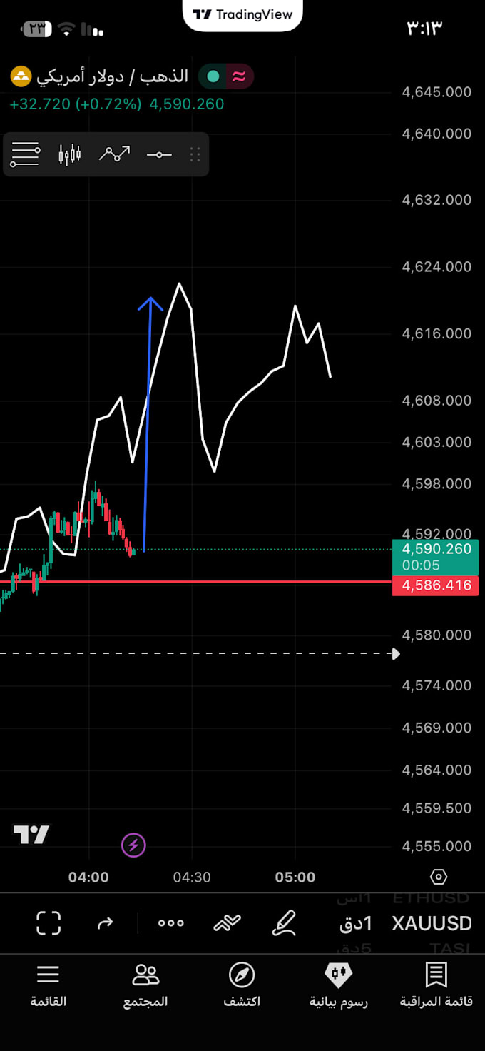 price prediction using fractal geometry