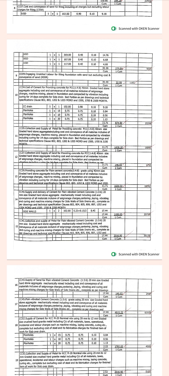 provide boq or estimation and costing for buildings