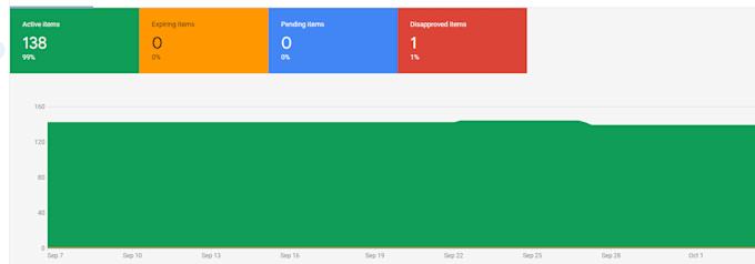 fix google merchant center suspension, gmc misrepresentation