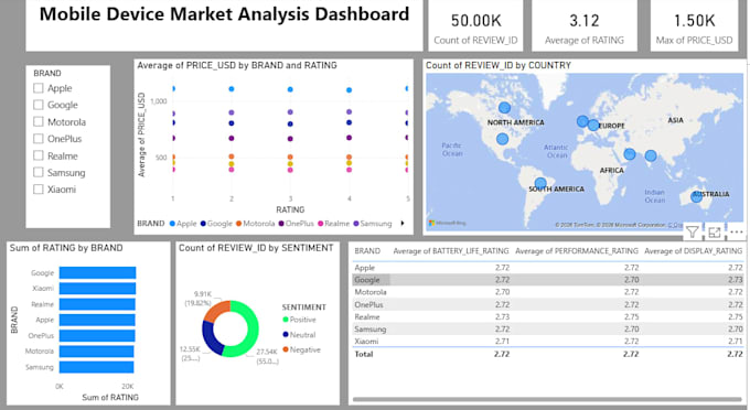 do professional sql data analysis and power bi dashboards