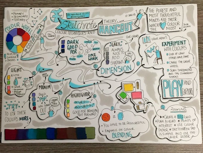 create podcast and book sketchnote visual summaries for business slides