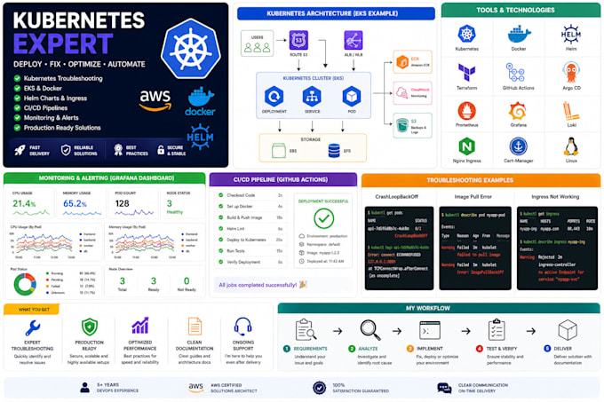 fix your kubernetes, eks or docker deployment issues