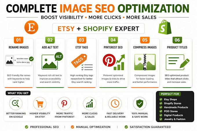 do etsy and shopify image SEO optimization for better google ranking