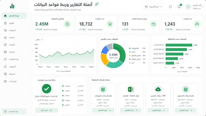 build a professional power bi dashboard with sql data analysis and KPI in