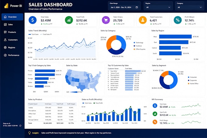 power bi dashboard with dax and data modeling