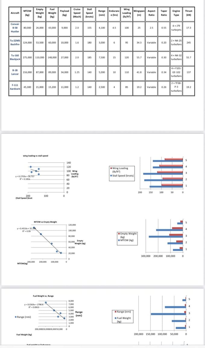 professional word and PDF document formatting