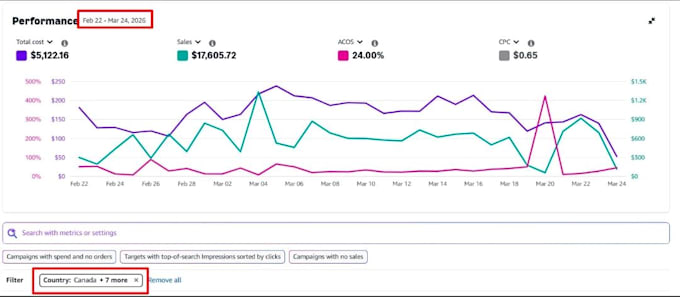 manage amazon ppc for health and supplement brands profitably