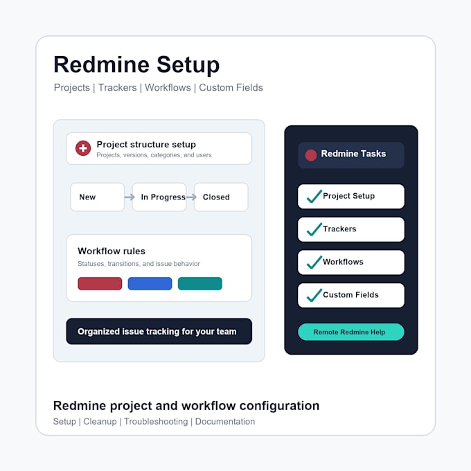 configure redmine projects, roles, permissions, and workflows