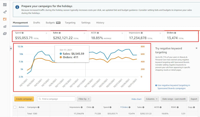 optimize amazon PPC campaigns to lower acos and increase sales