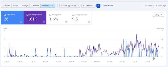 do a professional SEO audit and website analysis report