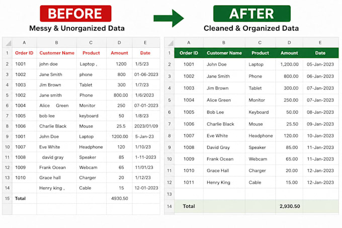 create advanced excel spreadsheet formulas