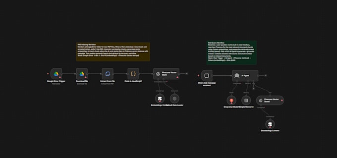 Build custom ai automation workflows for you by Drstitch321 | Fiverr