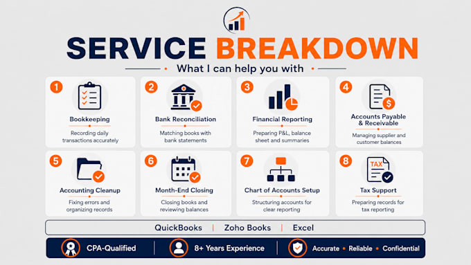 provide reliable accounting and reporting services