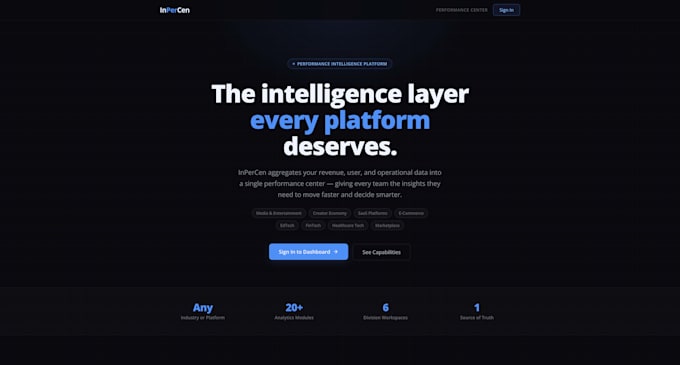 build ai business automation and CRM workflow systems