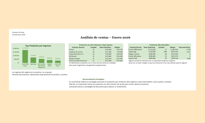 haré reportes de ventas y gráficos en google sheets