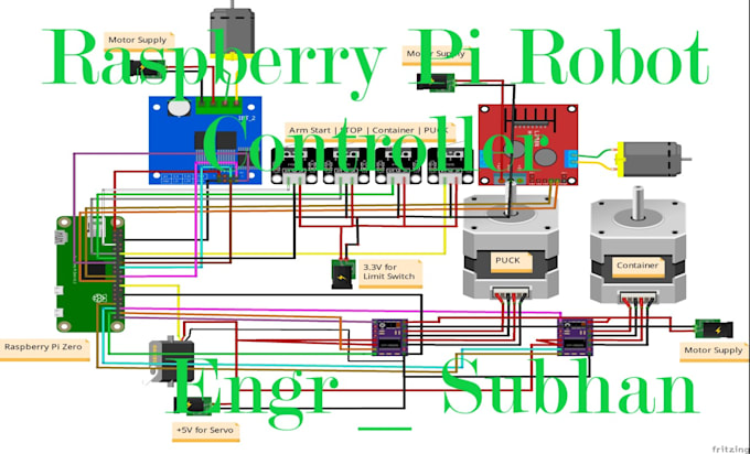 do raspberry pi ai and iot python based embedded projects