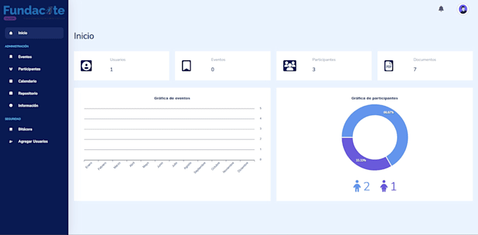 create a custom web dashboard with react next js and node js