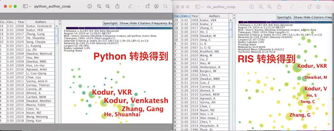 merging data from wos, scopus, pubmed for bibliometric analysis
