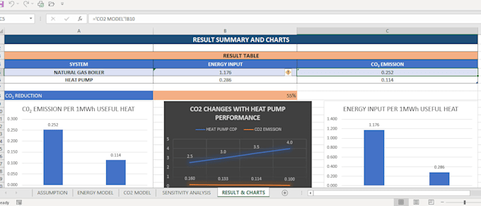 create excel energy model, decarbonization analysis, lca