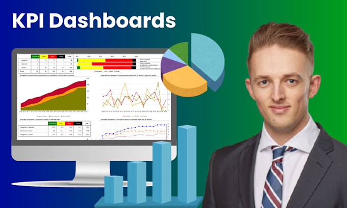 build your controlling dashboard with kpis, pnl analysis