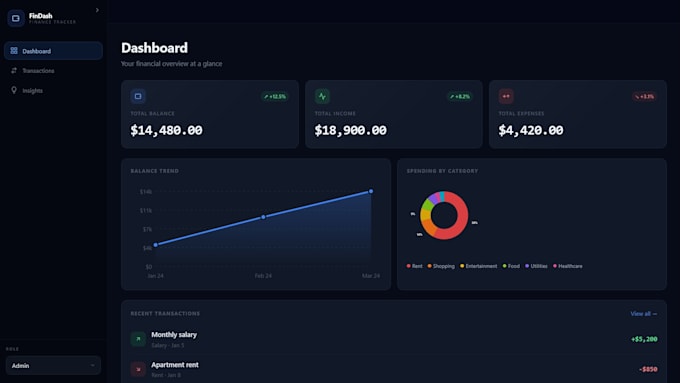 create saas finance dashboard with analytics charts and backend