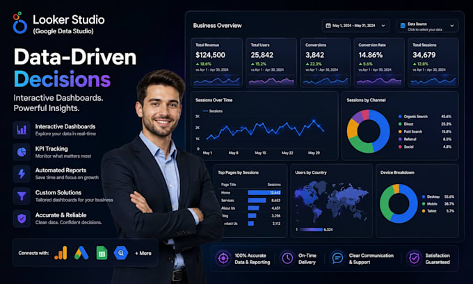 create professional looker studio dashboards and data reports