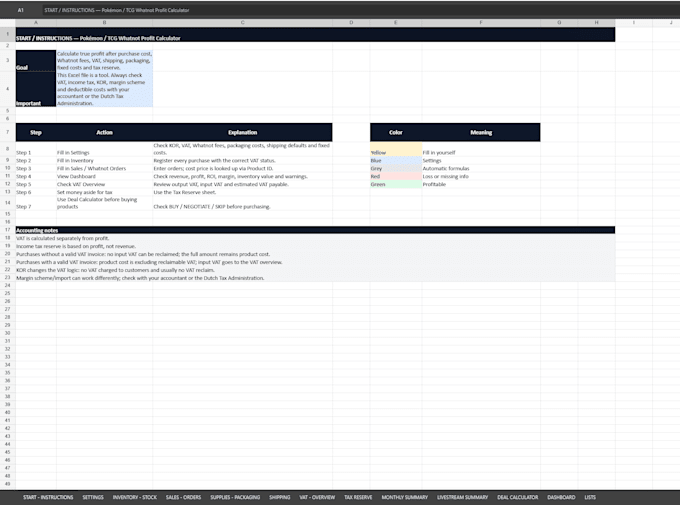 create excel profit tracker dashboards for your business