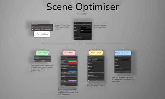 make you a blender addon or script