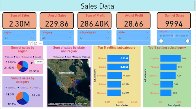 create professional realtime power bi dashboards