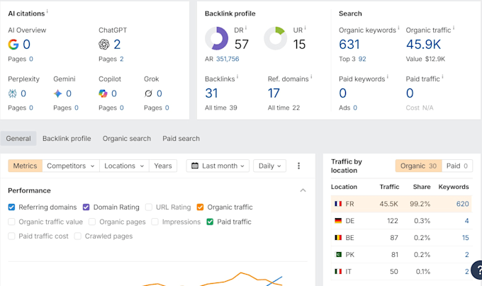 do guest post on high quality french websites