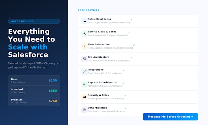 your salesforce CRM architect cloud sales cloud and service cloud implementation