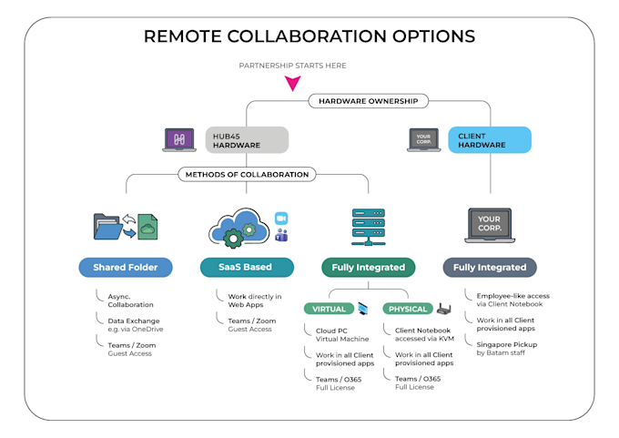 turn your notes into clear process maps and workflow diagrams