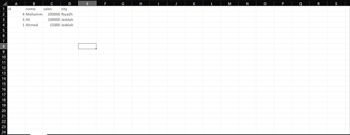do sql data analysis and reporting with python and excel
