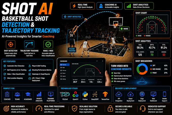 develop basketball shot detection and trajectory tracking system for coaching