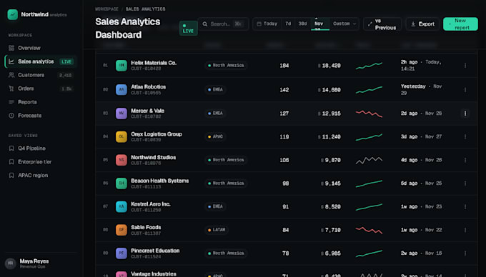 build a sales analytics dashboard with python and sql